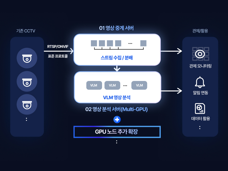 Odin AI Server 관제 화면